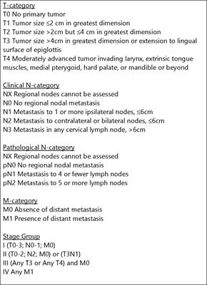 De-escalated radiation for human papillomavirus virus-related oropharyngeal cancer: evolving paradigms and future strategies